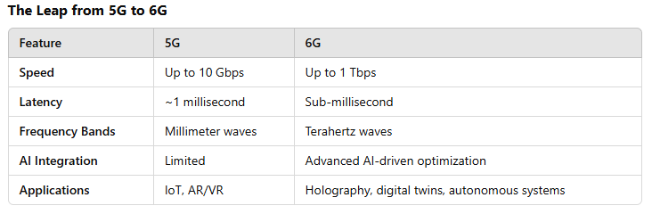 table 5 6G