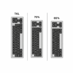 An image comparing three different keyboard layouts: the TKL (Tenkeyless), the 75%, and the 65%, showing the progressive reduction in size and keys.