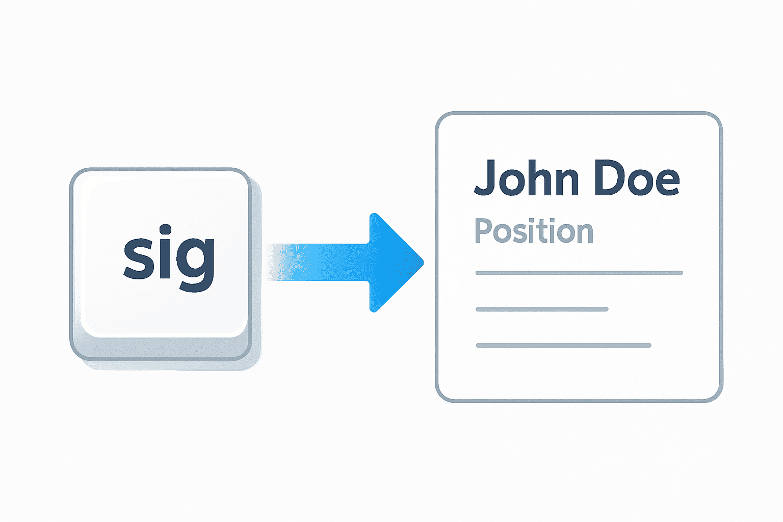 An illustrative infographic showing the concept of text expansion. A keyboard key with the snippet ';sig' transforms into a full email signature, visualizing typing automation.